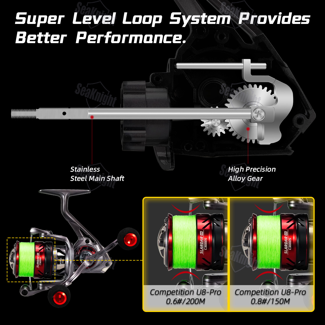 بكرة صيد دوارة من ماركة SeaKni - مراجعة Daiwa Reel Fuego وسعره